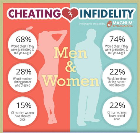 More married women are cheating — here’s a glimpse into their .